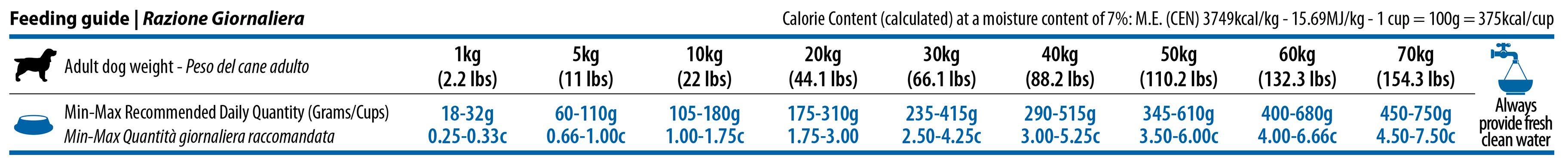 Obrázek N&D Quinoa Digestion Lamb & Fennel pro psy 2,5 kg