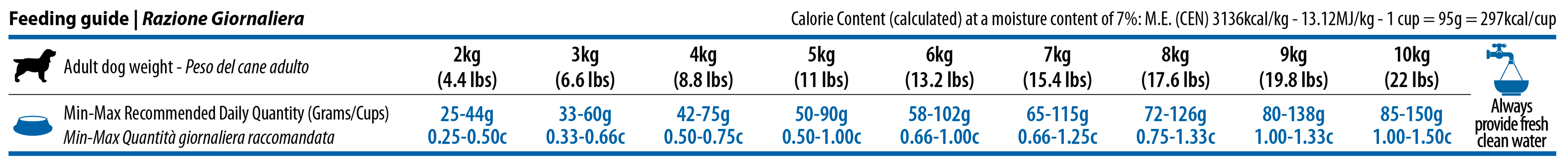 Obrázok N&D Quinoa Weight Management Lamb & Broccoli Mini pre malé plemená psov 2,5 kg