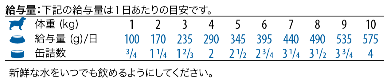 ファルミナペットフーズ・ジャパン株式会社 - ドッグフード - N&D